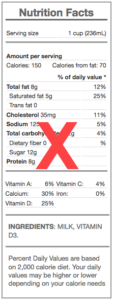 Whole Nutrition Panel