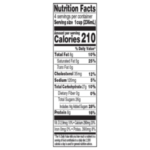 Mint Chip Madness Nutrition